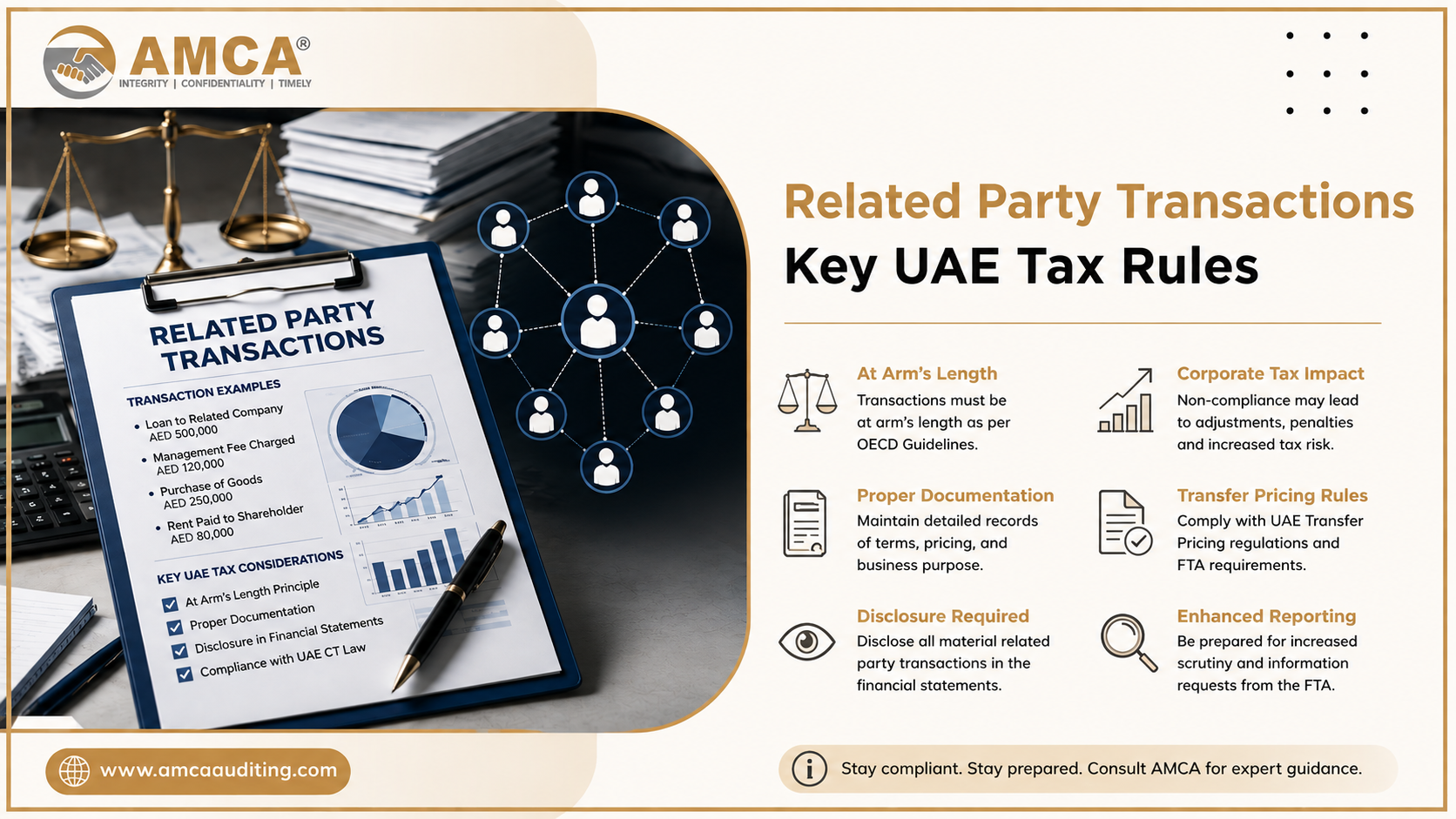 Related Party Transactions: Key UAE Tax Rules